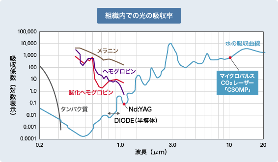 図