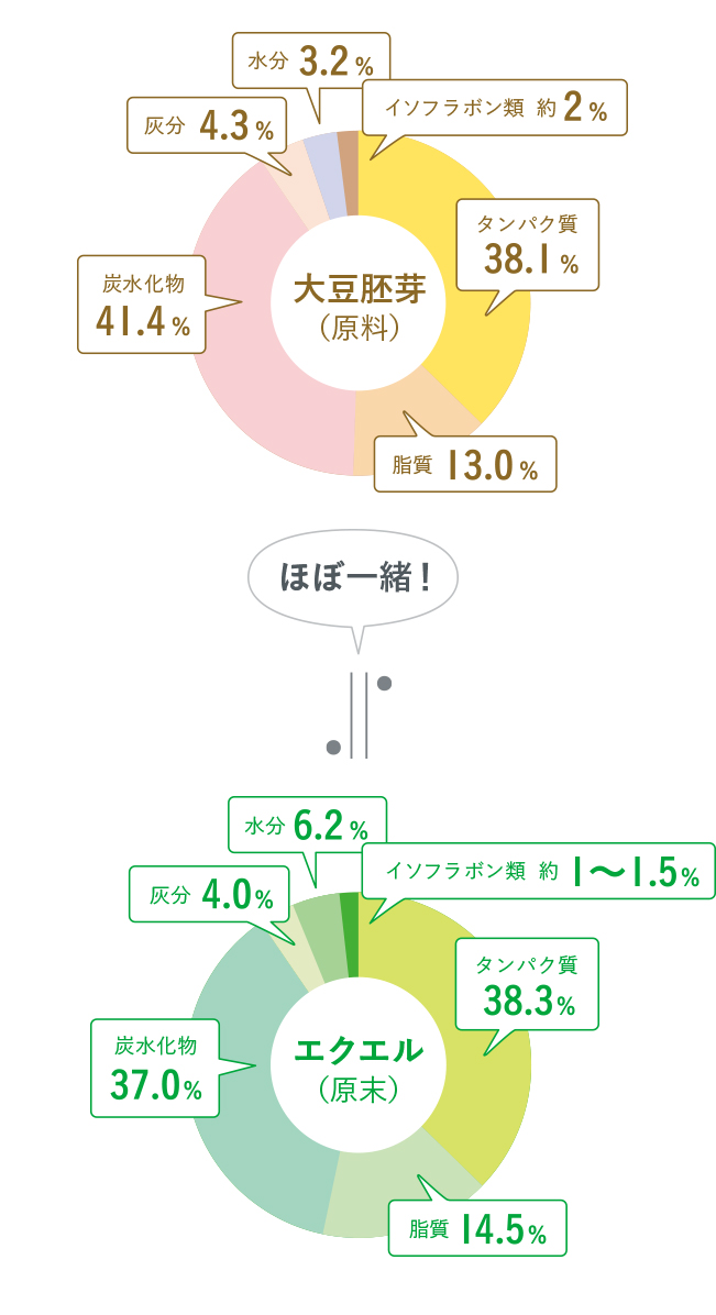 図