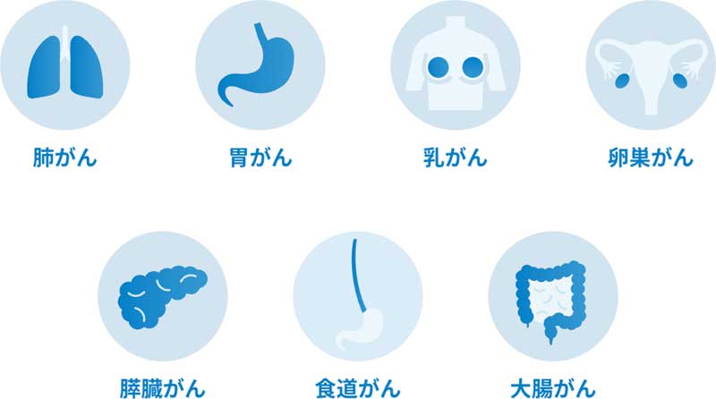 図：検査できるがん種