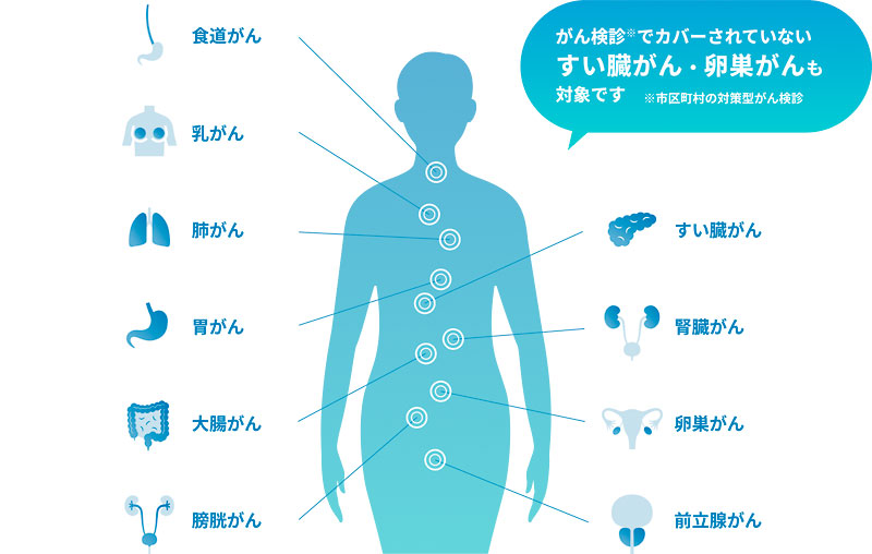 図：検査できるがん種
