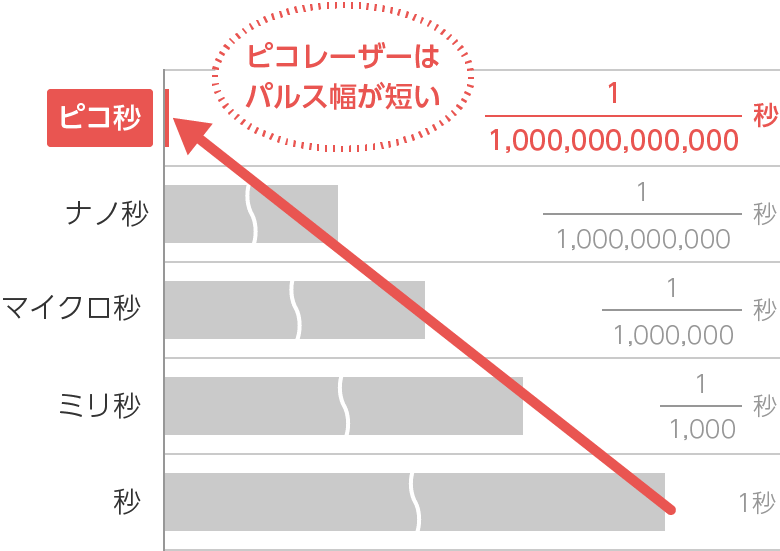 さいたま市浦和 高梨医院 美容皮膚科 診療メニュー ピコレーザー